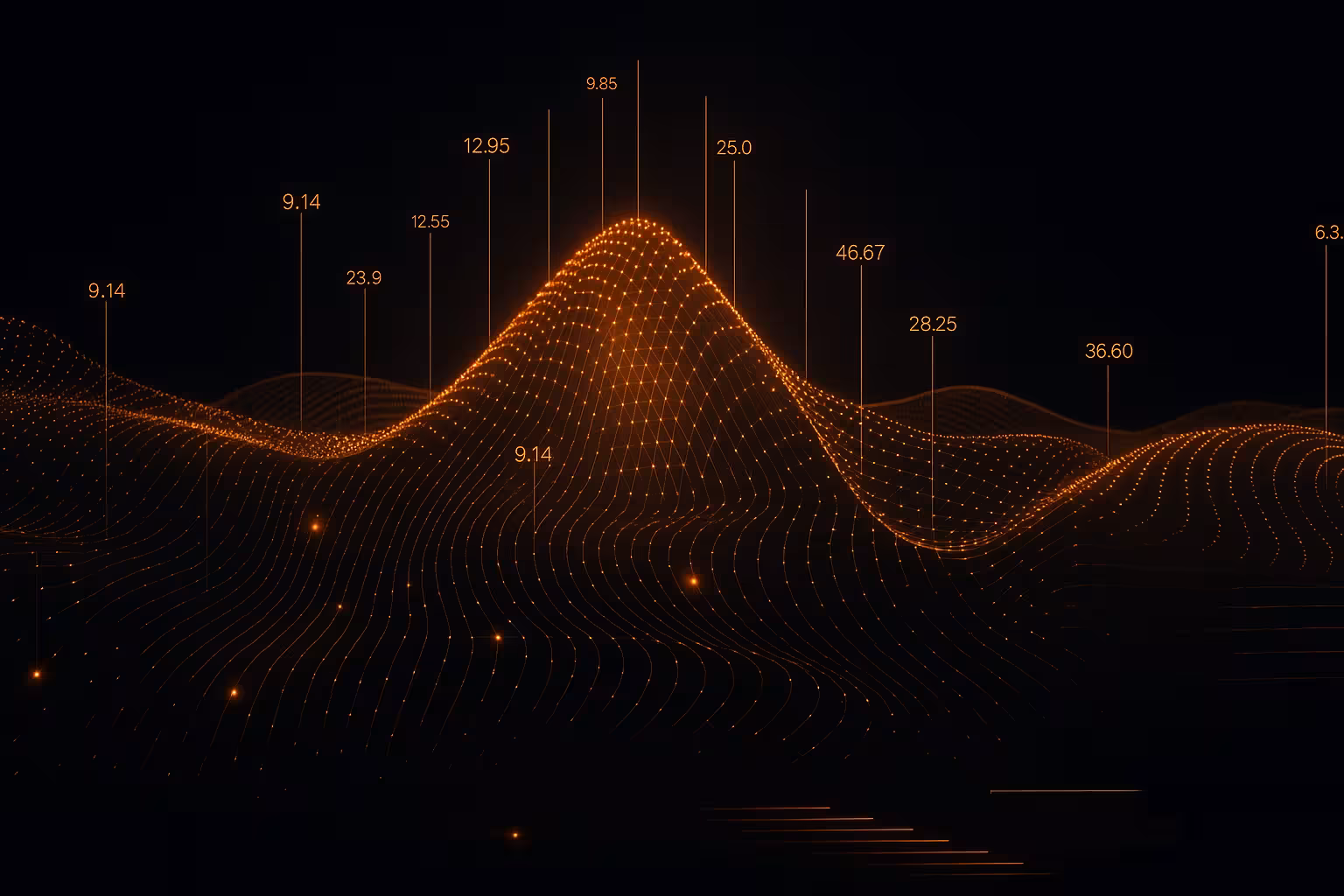 3D-style confidence screenshot